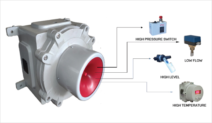 FLAMEPROOF ALARM WITH INTRINSICALLY SAFE FAULT INPUT